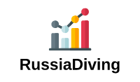 Логотип russiadiving.ru